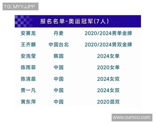 深圳排球队在联合会杯积分榜上以63分稳居第一名
