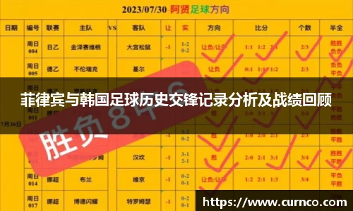 菲律宾与韩国足球历史交锋记录分析及战绩回顾